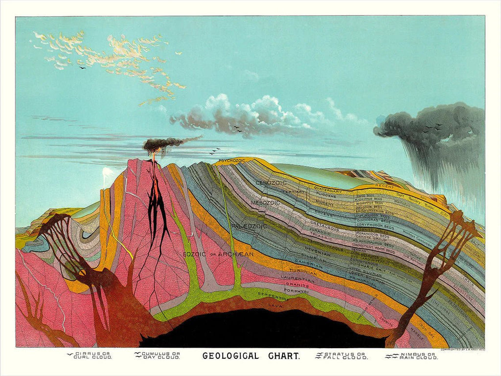 Geological Earth Layer Chart Framed Print - 50x70 1701 - Uneeka